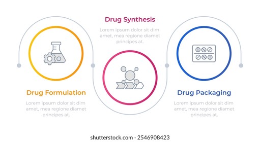 Etapas de produção de drogas em círculos infográficos. Indústria farmacêutica, síntese de medicação. Ciência, tecnologia. Ícones de linha fina editáveis processo de diagrama com 3 etapas