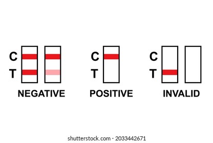 Drug Test Results Sign Clipart Image Stock Vector (Royalty Free ...