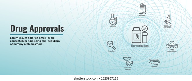 Drug Testing - Process Web Header Banner with Icon Set