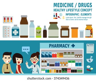 drugs icons: pills capsules and prescription bottles.
pharmacy drugstore.
infographic elements.
wellness concept.
banner header blue for website
illustration isolated on white background.