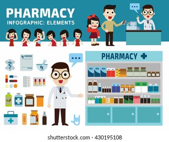 Drugs Icons Set Isolated On White Background
Pills Capsules And Prescription Bottles
Pharmacy Drugstore.Infographic Elements.
Pharmacist And Patient Flat Vector Illustration.
Wellness Medical Concept
