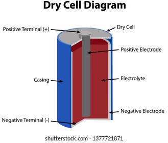 Dry Cell Circuit Diagram Stock Vector (Royalty Free) 1377721877 ...