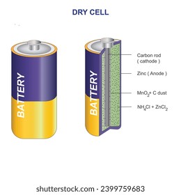 
A dry cell is a portable electrochemical energy source, commonly used in batteries. primary battery. 