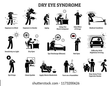 Dry Eye Syndrome. Icons Illustrations Depict  The Symptoms, Causes, Effects, And Home Remedies For Dry Eye Health Problem. 