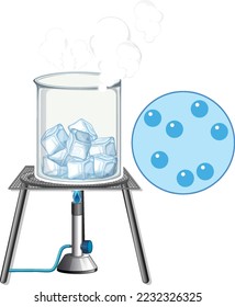 Dry ice science experiment illustration