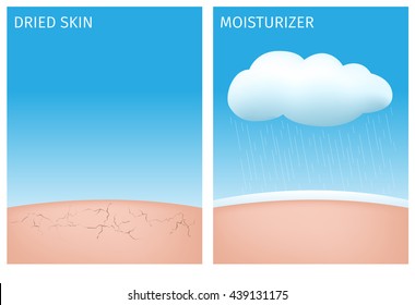 dry skin with moisturizer and cloud vector graphic 