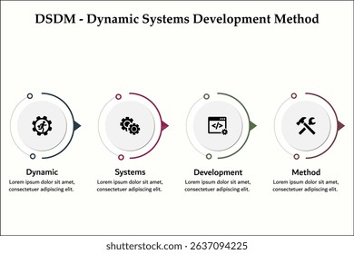 DSDM - Dynamic Systems Development Method acronym. Infographic template with icons and description placeholder