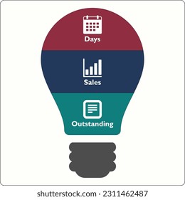 DSO - Days Sales Outstanding acronym. Infographic template with icons