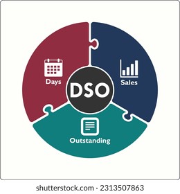 DSO - Days Sales Outstanding acronym. Infographic template with icons