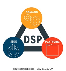 DSP - demand side platform acronym. business concept background. vector illustration concept with keywords and icons. lettering illustration with icons for web banner, flyer, landing pag
