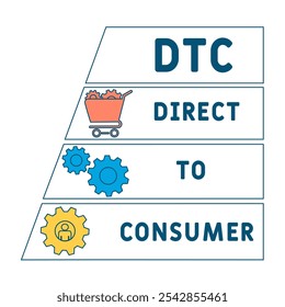 DTC - Direct to consumer acronym. business concept background. vector illustration concept with keywords and icons. lettering illustration with icons for web banner, flyer, landing pag