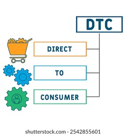 DTC - Acrônimo direto para consumidor. plano de fundo do conceito de negócios. conceito de ilustração vetorial com palavras-chave e ícones. ilustração de letras com ícones para banner da Web, folheto, página inicial