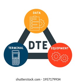 DTE - Data Terminal Equipment acronym. business concept background.  vector illustration concept with keywords and icons. lettering illustration with icons for web banner, flyer, landing page