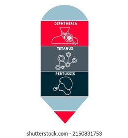 DTP - Diphtheria Tetanus Pertussis acronym. medical concept background.  vector illustration concept with keywords and icons. lettering illustration with icons for web banner, flyer, landing pag