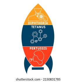 DTP - Diphtherie Tetanus Pertussis Akronym. medizinischer Hintergrund.  Vektorgrafik-Konzept mit Schlagwörtern und Symbolen. Buchstabengrafik mit Symbolen für Web-Banner, Flyer, Landing-Page