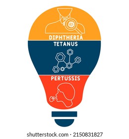 DTP - Diphtheria Tetanus Pertussis acronym. medical concept background.  vector illustration concept with keywords and icons. lettering illustration with icons for web banner, flyer, landing pag