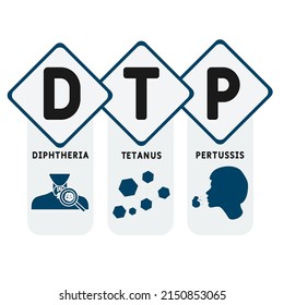 DTP - Tétanos diftérico pertussis. antecedentes de concepto médico.  concepto de ilustración vectorial con palabras clave e iconos. ilustración con iconos para banner web, volante, página de inicio