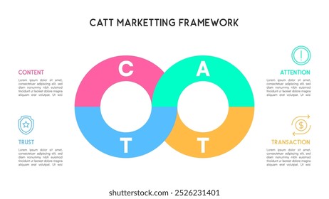 Dual Circle CATT Marketing Framework Infographic Vector Illustration for Content, Attention, Trust, and Transaction