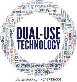 Diseño conceptual de nube de palabras de Tecnología de doble uso aislado sobre fondo blanco.