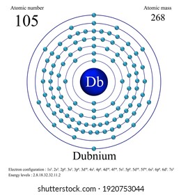 Dubnium atomic structure has atomic number, atomic mass, electron configuration and energy levels.