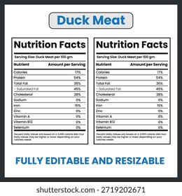 Carne de pato – Carne fresca de aves de corral