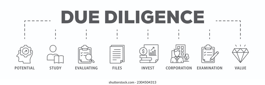 Due diligence banner web icon vector illustration concept with icon of potential, study, evaluating, files, invest, corporation, examination and value
