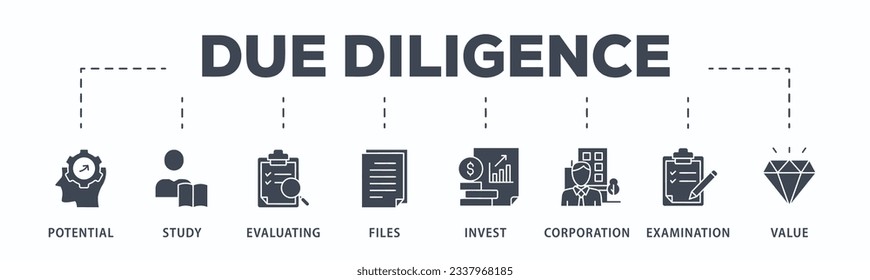 Due-Diligence-Banner-Vektorgrafik-Konzept mit dem Symbol des Potenzials, des Studiums, der Bewertung, der Dateien, Investitionen, Unternehmen, Prüfung und des Werts