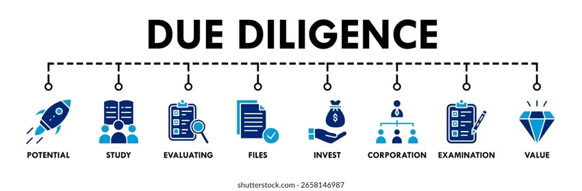 Due diligence banner web icon vector illustration concept with icon of potential, study, evaluating, files, invest, corporation, examination and value