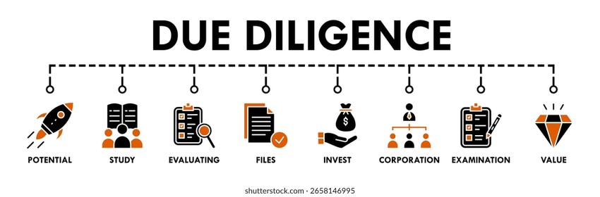 Concepto de Ilustración vectorial de ícono de Web de Anuncio de diligencia debida con ícono de potencial, estudio, evaluación, archivos, inversión, corporación, examen y valor