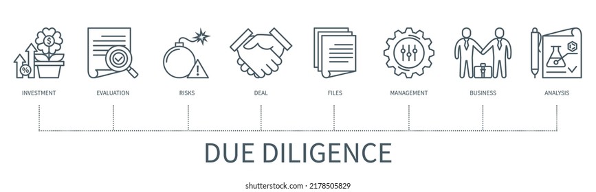 Due diligence concept with icons. Investment, evaluation, risks, deal, files, management, business, analysis. Web vector infographic in minimal outline style