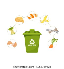 Dumpster with food garbage. Environmentally friendly food. Cartoon leftovers. Illustration for food processing and compost, organic waste, zero waste theme. Colored flat vector scheme.