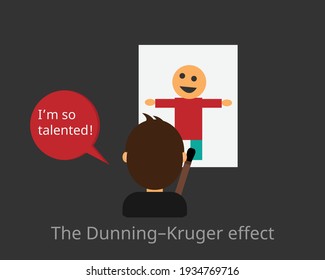 The Dunning-Kruger Effect by the dissonance between the overconfidence in his own abilities and his actual abilities svg