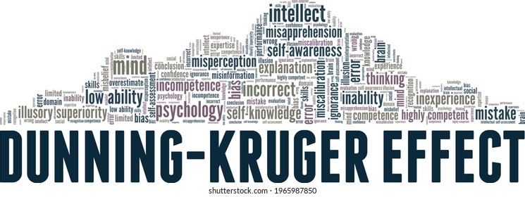Dunning-Kruger Effect vector illustration word cloud isolated on a white background. svg