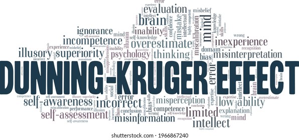 Dunning-Kruger Effect vector illustration word cloud isolated on a white background.