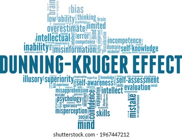 Dunning-Kruger Effect vector illustration word cloud isolated on a white background. svg