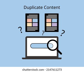 Duplicate content is content that is similar or exact copies of content on other websites or on different pages on the same website