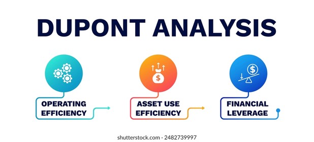 Análisis de Dupont. Apalancamiento financiero para la diversificación y probabilidad de información de mercado con soluciones de dispersión de acciones y apuestas de Vectores financieros