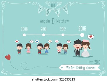 Duration cute cartoon Wedding couple men and women card, cute card, drawing by hand vector and digital illustration created without reference image.