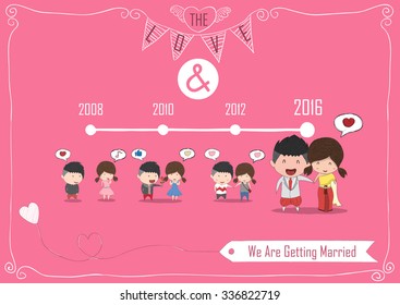 Duration cute cartoon Wedding couple men and women card for thai dress, cute Valentine's Day card, drawing by hand vector and digital illustration created without reference image.