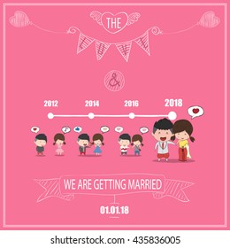 Duration cute cartoon Wedding couple men and women card thai dress, cute Valentine's Day card, drawing by hand vector