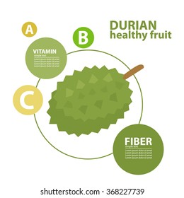 durian fruit