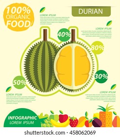 Durian. Infographic template. vector illustration.