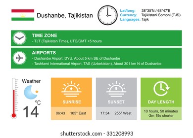 Dushanbe, Tajikistan. Infographic design. Time and Date. Weather widgets template. Infographic isolated on white.