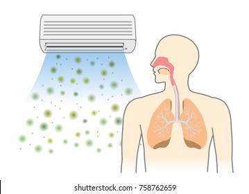 Dust and Dirt from air conditioner into human respiratory with breathing. Illustration about cause of allergy.