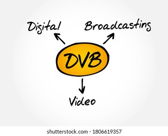DVB - Acrónimo de transmisión de vídeo digital, fondo de concepto de tecnología