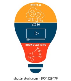 DVB - Digital Video Broadcasting acronym. business concept background.  vector illustration concept with keywords and icons. lettering illustration with icons for web banner, flyer, landing page