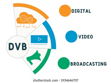 DVB - siglas de transmisión de vídeo digital. fondo de concepto de negocio.  concepto de ilustración vectorial con palabras clave e iconos. ilustración con iconos para banner web, volante, página de inicio