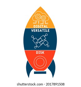 DVD - Digital Versatile Disk acronym. business concept background.  vector illustration concept with keywords and icons. lettering illustration with icons for web banner, flyer, landing 