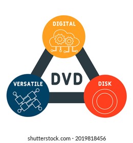 DVD - Digital Versatile Disk acronym. business concept background.  vector illustration concept with keywords and icons. lettering illustration with icons for web banner, flyer, landing 