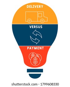 DVP - delivery versus payment. acronym business concept. vector illustration concept with keywords and icons. lettering illustration with icons for web banner, flyer, landing page, presentation